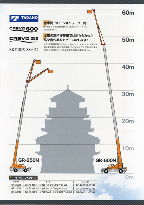 詳細・注意事項